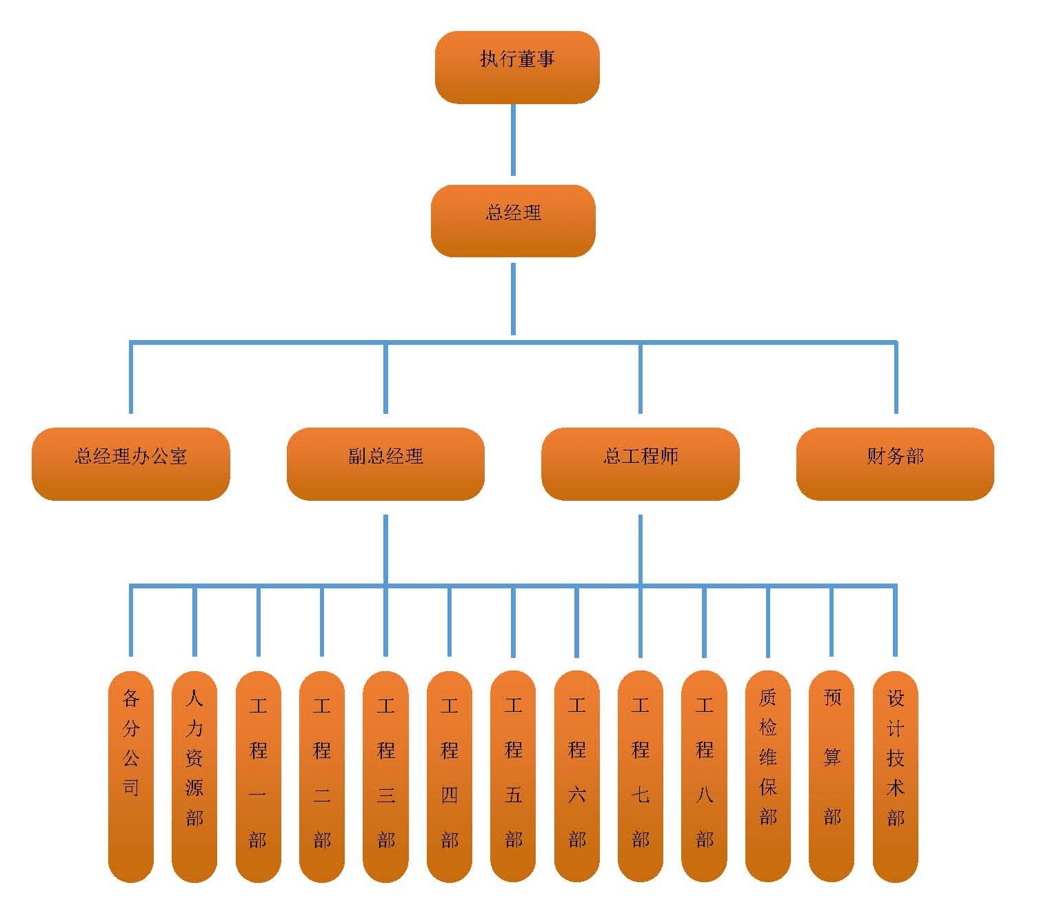 明博链接-官网 装饰装修|机电消防|楼宇智能化|环境灯光照明|弱电安防等的设计及施工